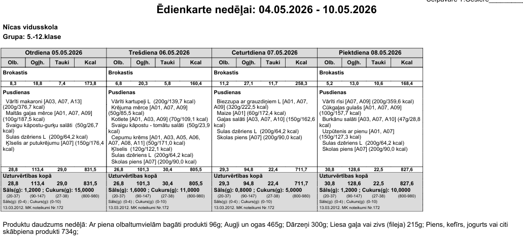 Ēdienkarte 04.05.-08.05. 5.-12.